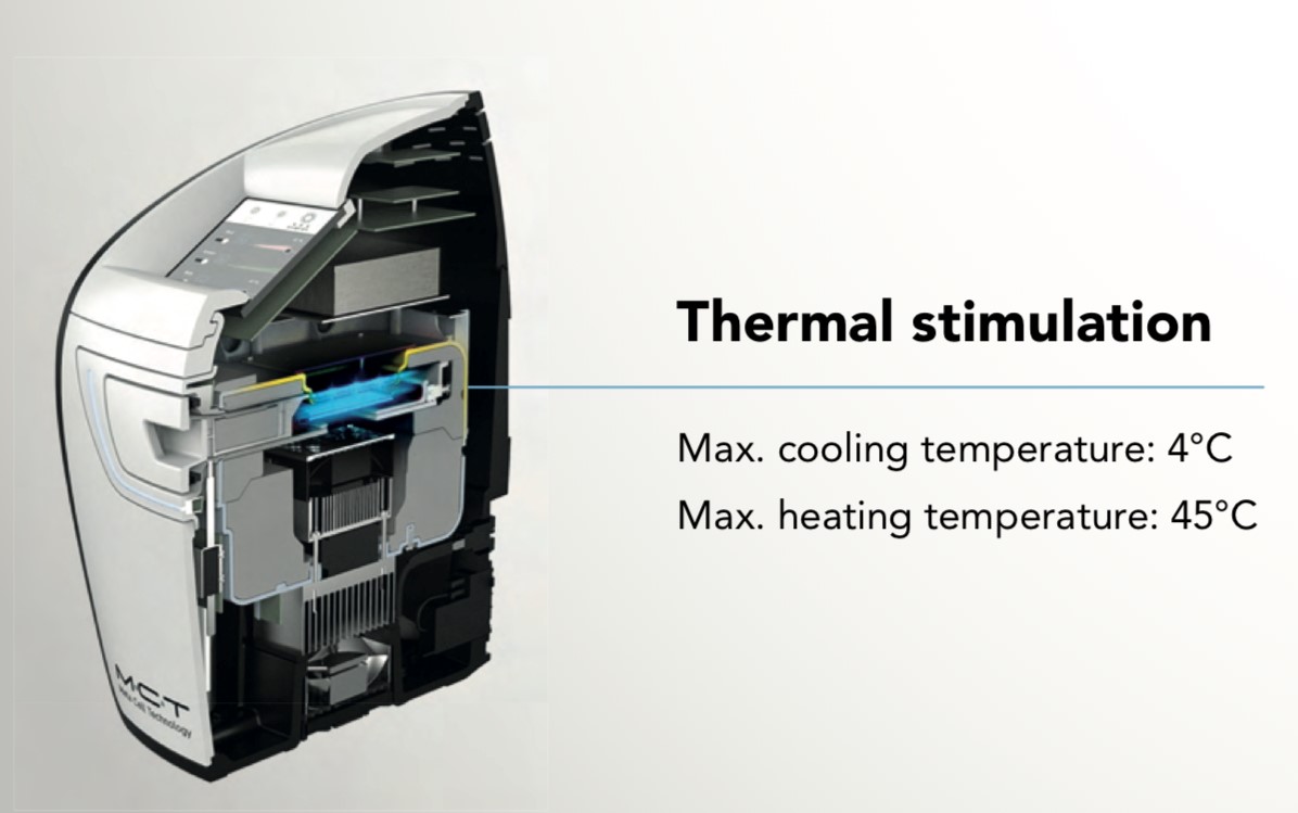 Εξωσώματα και Θερμο βιοτροποποίηση Εξωσώματα και Θερμο βιοτροποποίηση