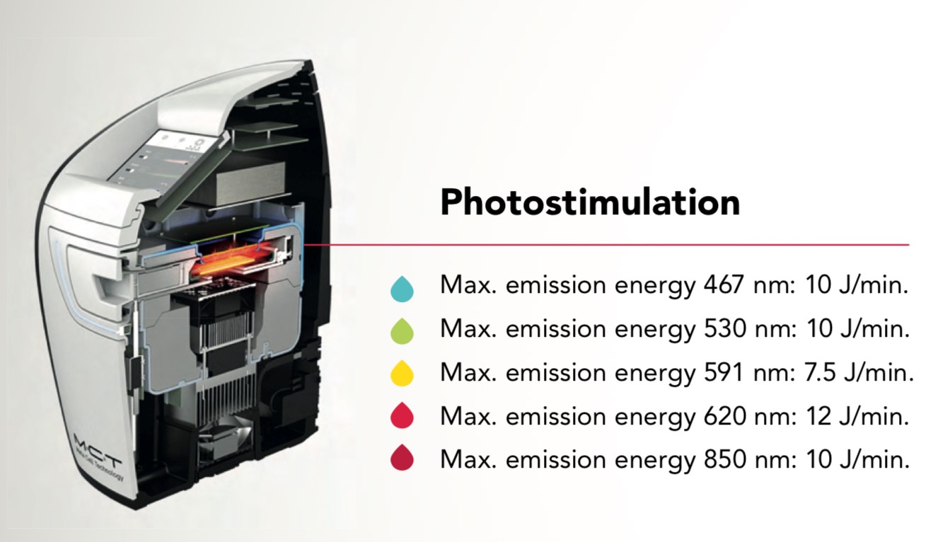 Εξωσώματα και μπλέ φως Εξωσώματα και μπλέ φως