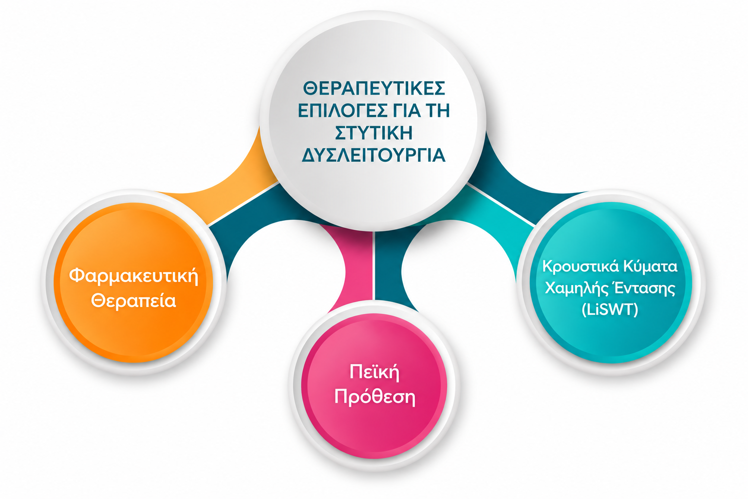 Θεραπείες 1 Θεραπείες 1